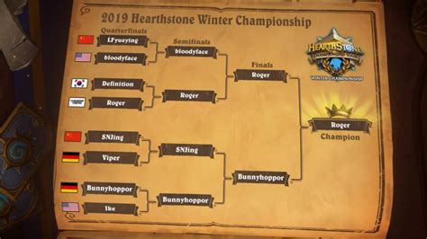 hct winter championship 2019 all deck lists stats and results hearthstone top decks