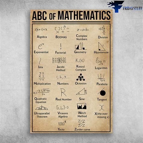 abc  mathematics algebra bodmas complex numbers poster canvas art
