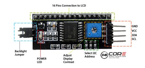 pin configuration   pin ic module stack overflow