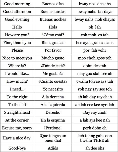 types  words  english  spanish