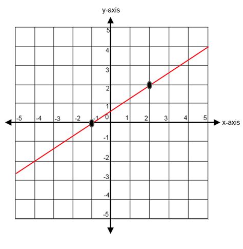 find  slope    parallel  graph equation tessshebaylo