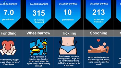 Comparison How Many Calories Can Sex Burn Does Sex