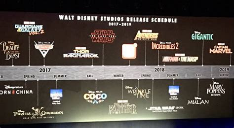 disney highlights upcoming  schedule  cinemacon