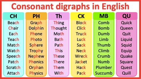 consonant digraphs  english   digraphs learn