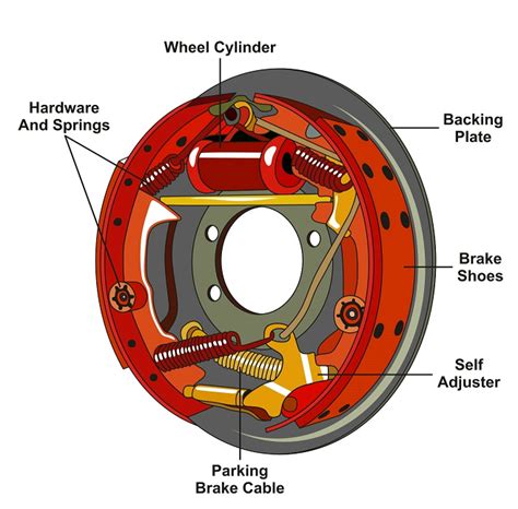 drum brake diagram tiremaxx service centers