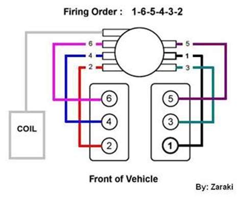 firing order diagram    gmc jimmy fixya
