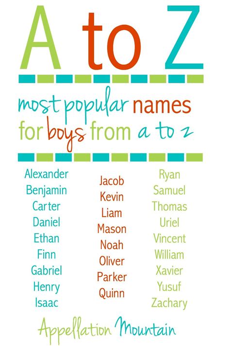 popular alphabet letters names printable form templates  letter