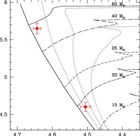 Hr Diagram With The Position Of The Two Components Of Hd 48 099