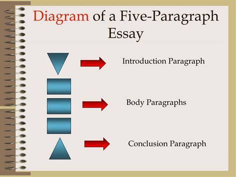 paragraph essay powerpoint    id
