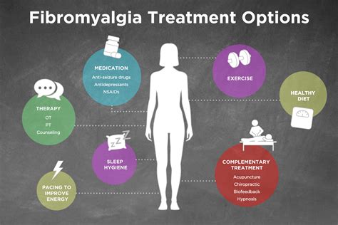 Fibromyalgia Treatment Medications Exercise Diet And More