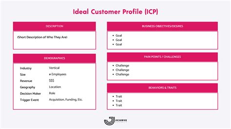 step  step guide  creating  ideal customer profile