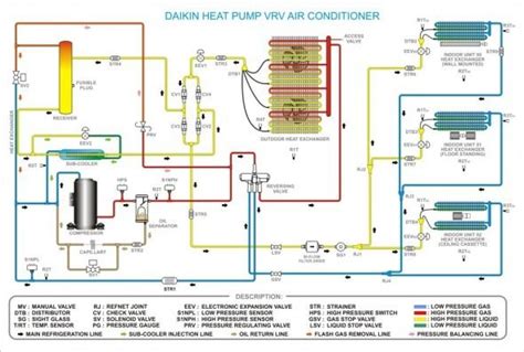 daikin ac wiring diagram refrigeration  air conditioning air conditioning system ac wiring