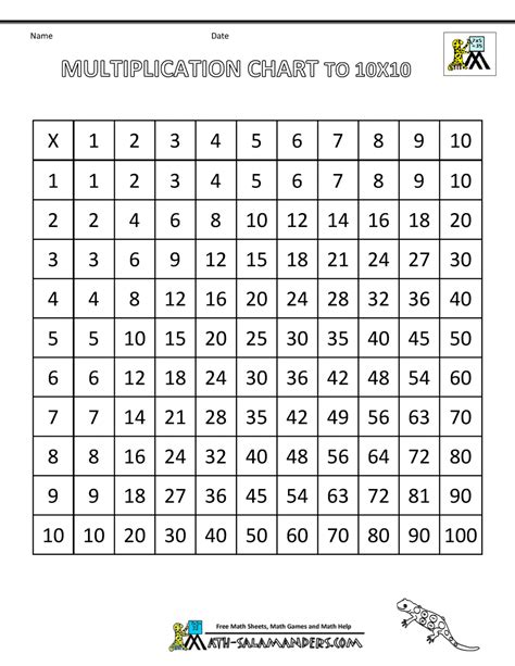 prodigy   multiplication chart  multiplication chart    filled  blank