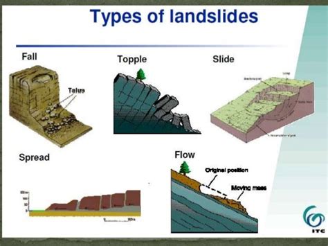 Causes Of Landslide