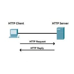 hypertext transfer protocol http iot