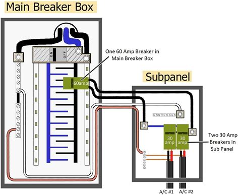 wire  subpanel diagram wiring diagram