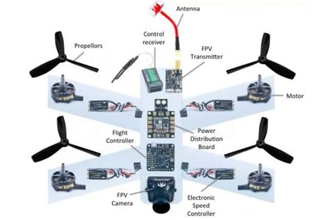 drone controller guide hardware software   dronesinsite