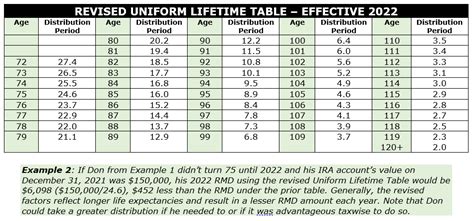 Rmd Tables For Inherited Ira Elcho Table