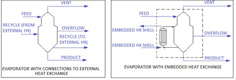 evaporator syscad documentation