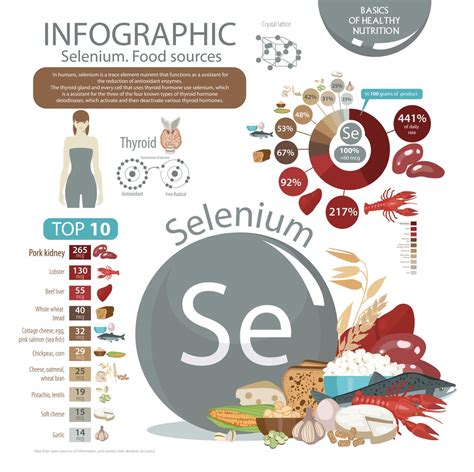 amazing health benefits  selenium natural food series