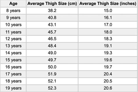 average thigh circumference  size  males  females