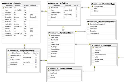 ucommerce documentation custom datatypes