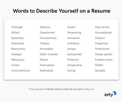 words adjectives  describe  interview tips
