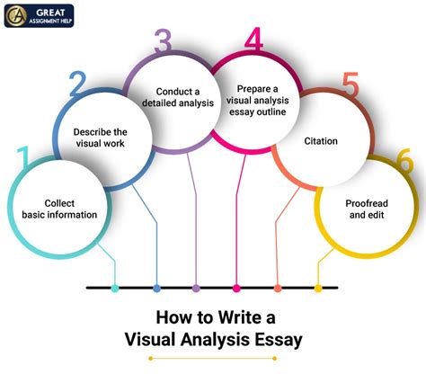 impressive visual analysis essay topics