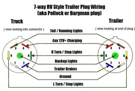 blade wiring diagram trailer wiring diagram rv trailers trailer light wiring