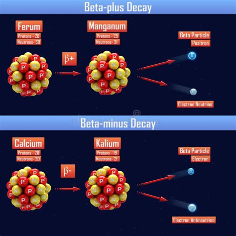 beta  decay  gamma ray stock illustration illustration  electron