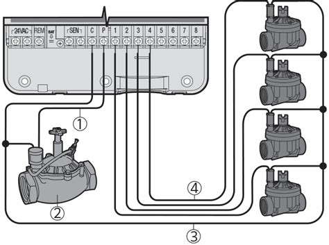 toro sprinkler wiring diagram