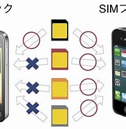 X02ht SIMロックフリー に対する画像結果.サイズ: 181 x 185。ソース: www.youtube.com