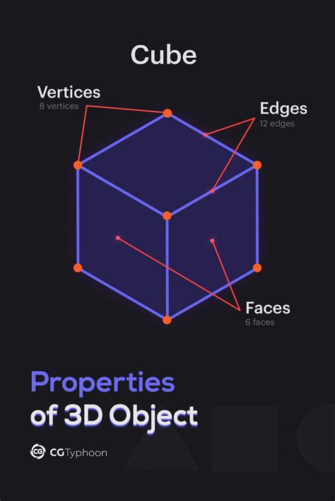 vertices edges  faces   object cgtyphoon