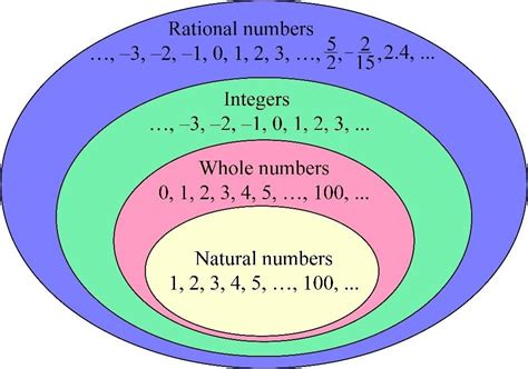 list  rational numbers