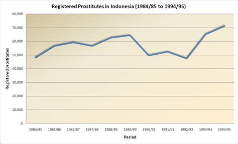 prostitution in indonesia wikipedia