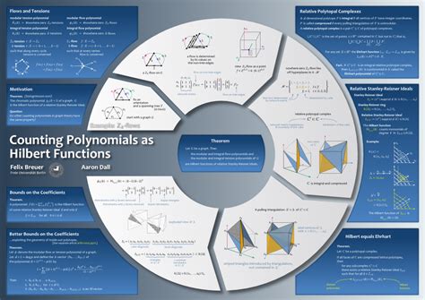 making  math conference poster  inkscape felix breuers blog