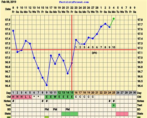 normal  chart ive     faint positive      months