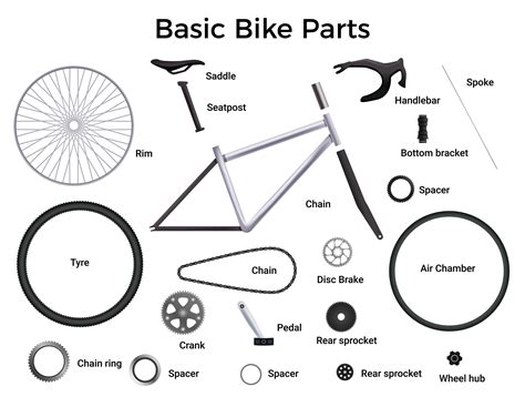 beginners guide   bike parts bike anatomy