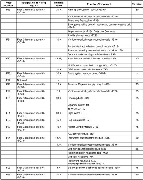 volkswagen beetle   fuse diagram