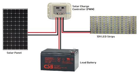 solar  grid home lights project