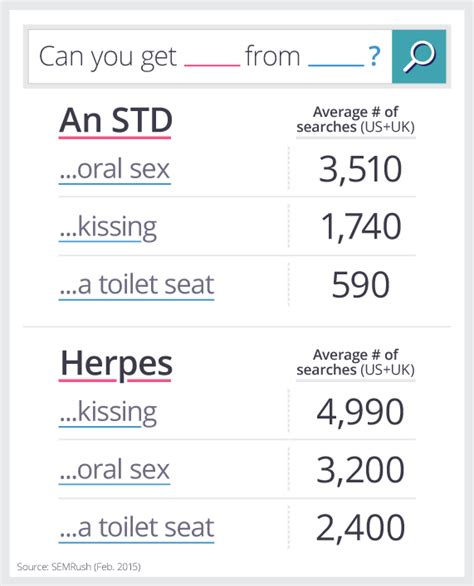 blowjob std