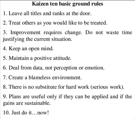 kaizen ten basic ground rules source hamel   scientific diagram