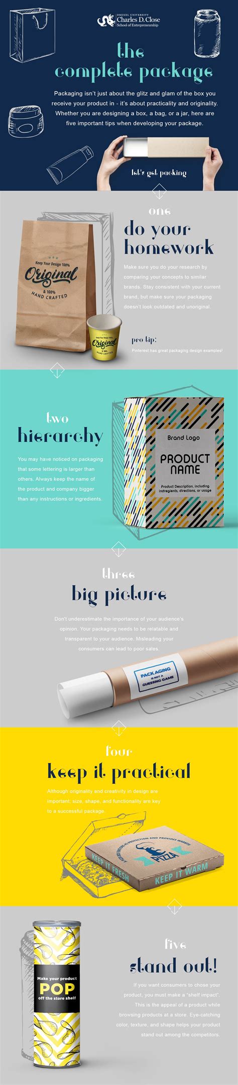 complete package infographic completed branding packaging school infographics brand