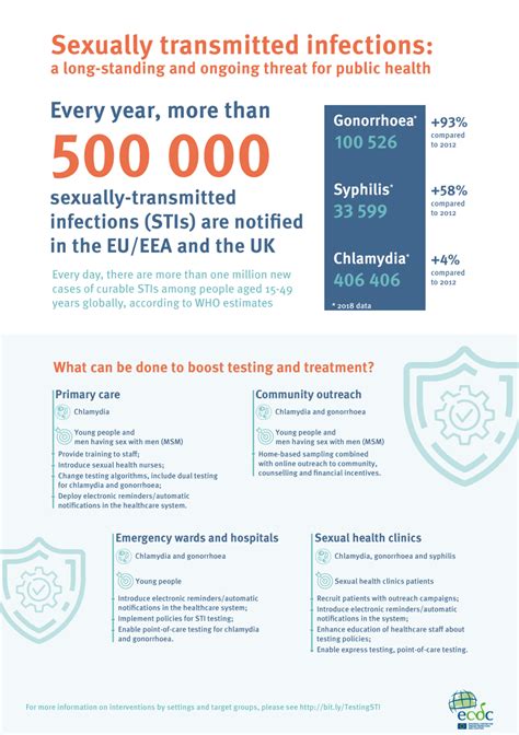 infographic sexually transmitted infections a long standing and