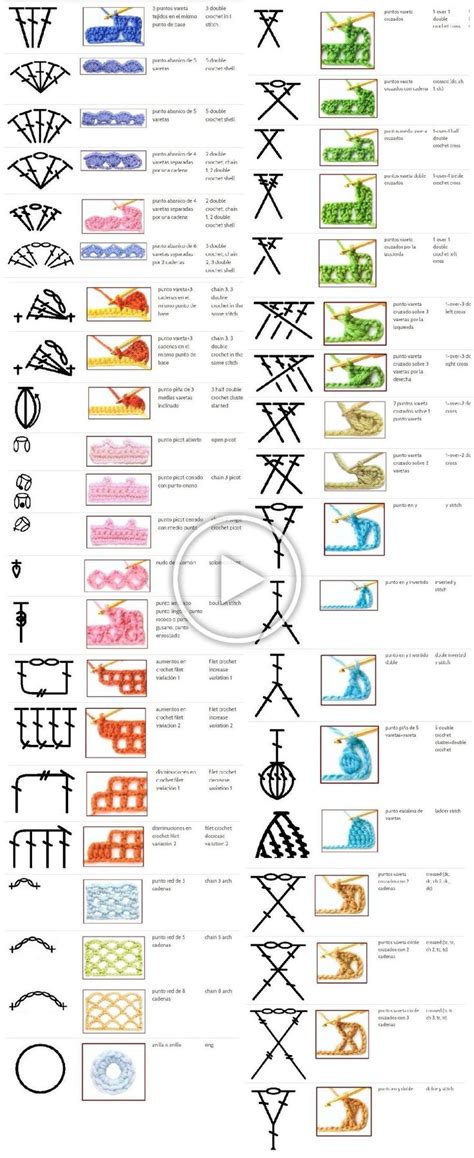 find difficult reading  symbol charts   guide