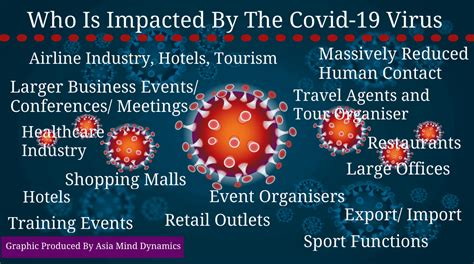 covid   virus   massive impact  human relationships