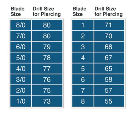 blade size chart jewelry making business metal jewelry making jewelry facts