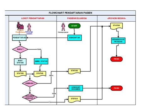 Sistem Tata Usaha – Muhammadnandafachrisal