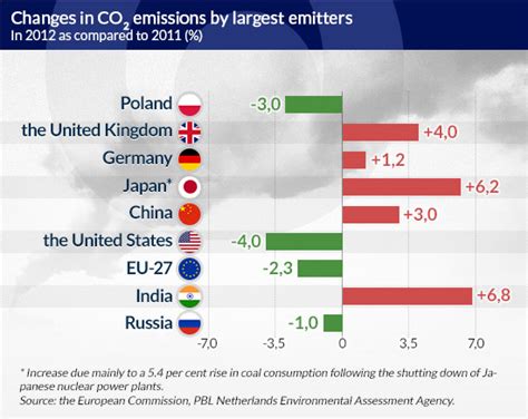 emissions   reduced  ruining  economy obserwator finansowy ekonomia debata