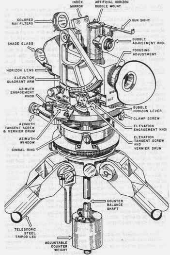 sextant blog 18 sextant marine instrument coincidental